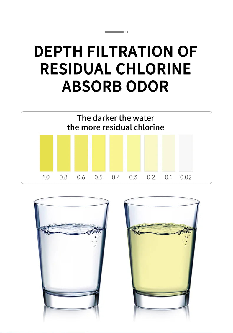 Hot Sale Portable Tap Water Purifier Purificador De Agua Drink Water Filter Water Purifying Device for Home Kitchen