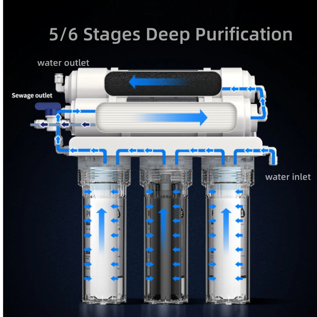 Hot Sale Portable Tap Water Purifier Purificador De Agua Drink Water Filter Water Purifying Device for Home Kitchen